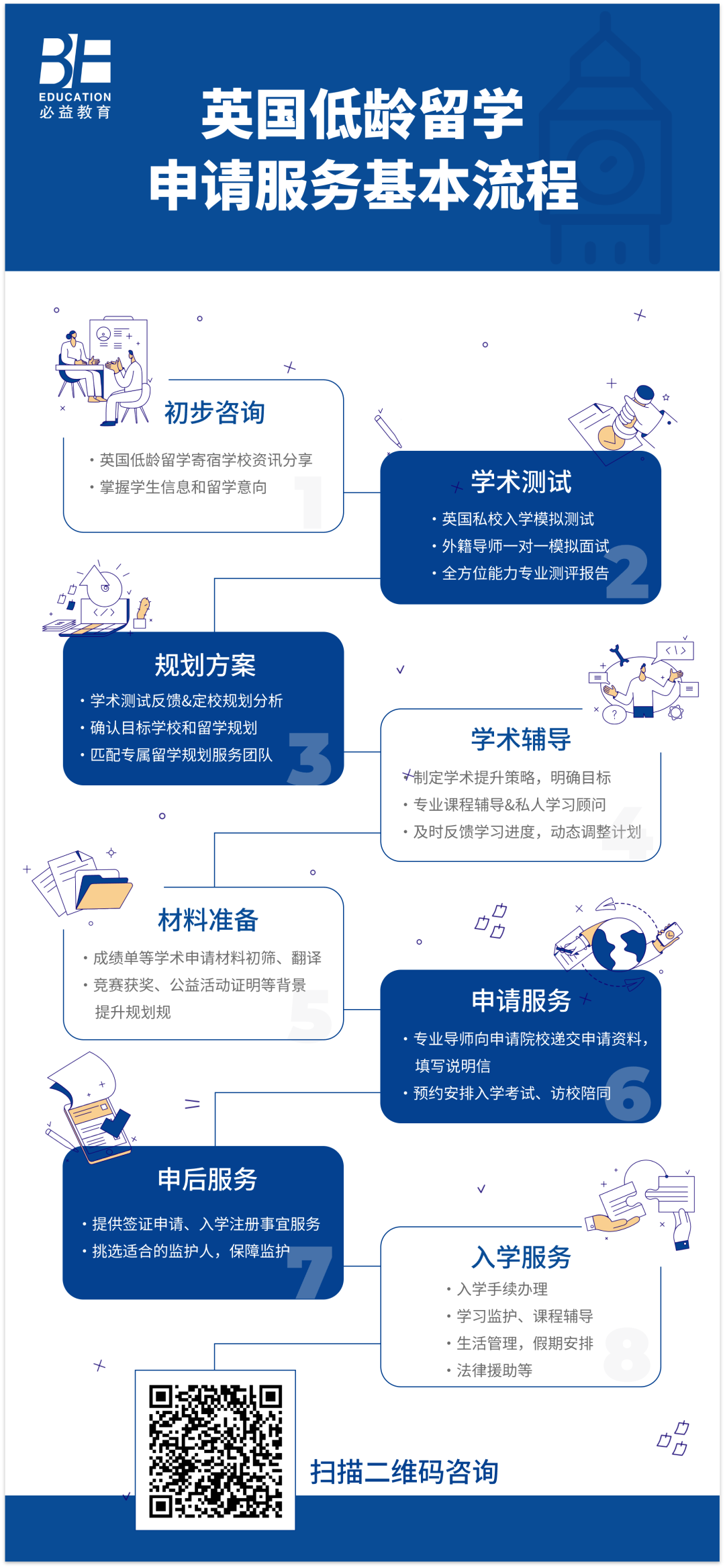 可以留学的英国高中