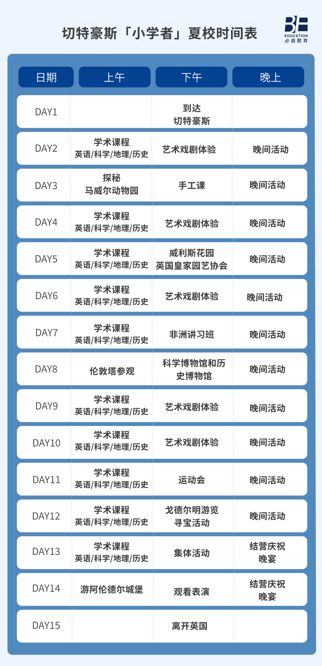 初中留学费用