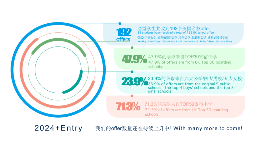 英国初中留学