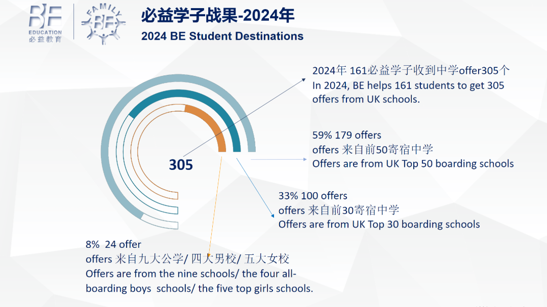 高中留学机构