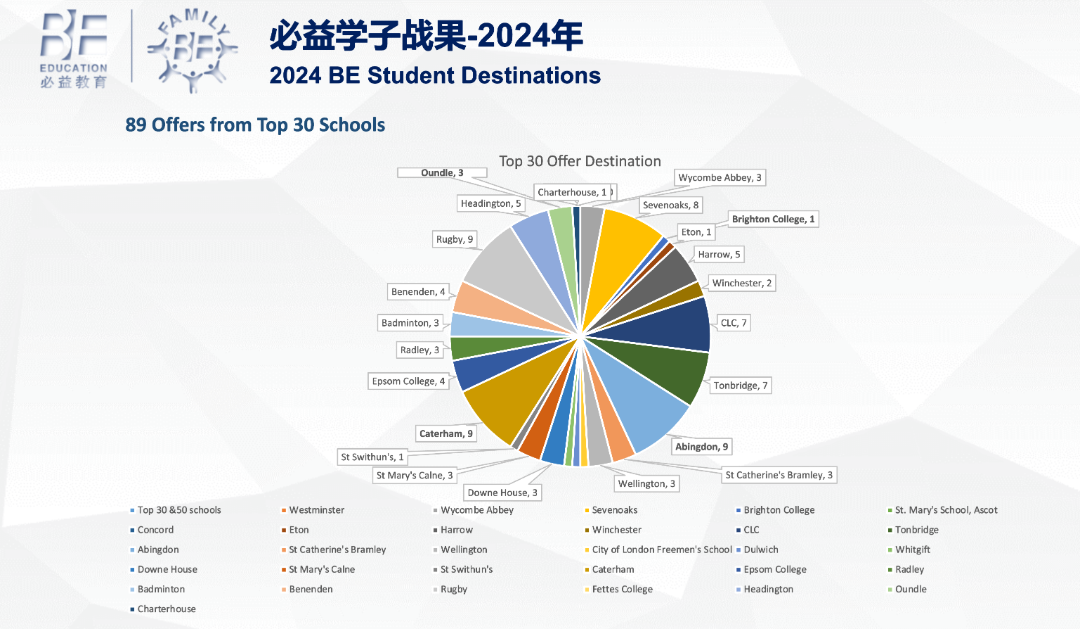 高中留学机构