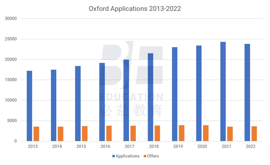 英国高中留学