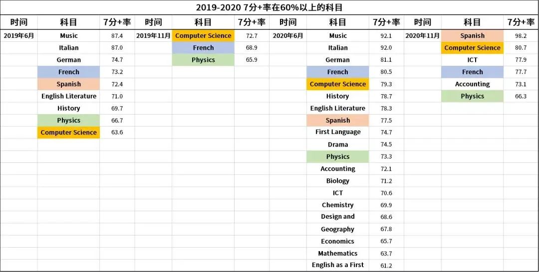 英国中学考试