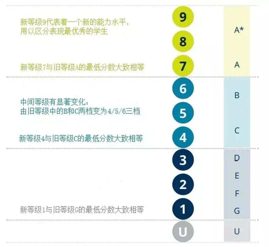 英国中学考试