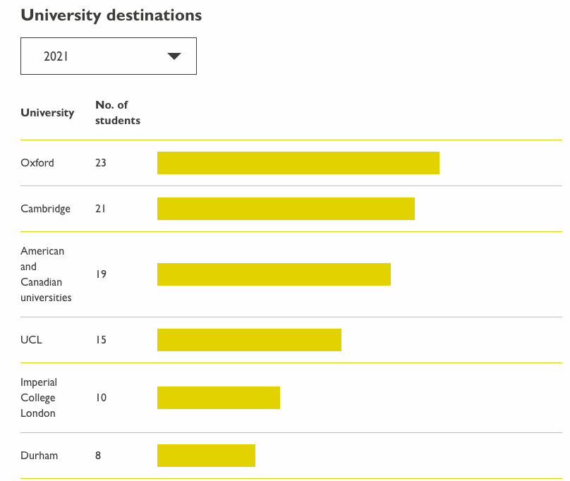 英国中学