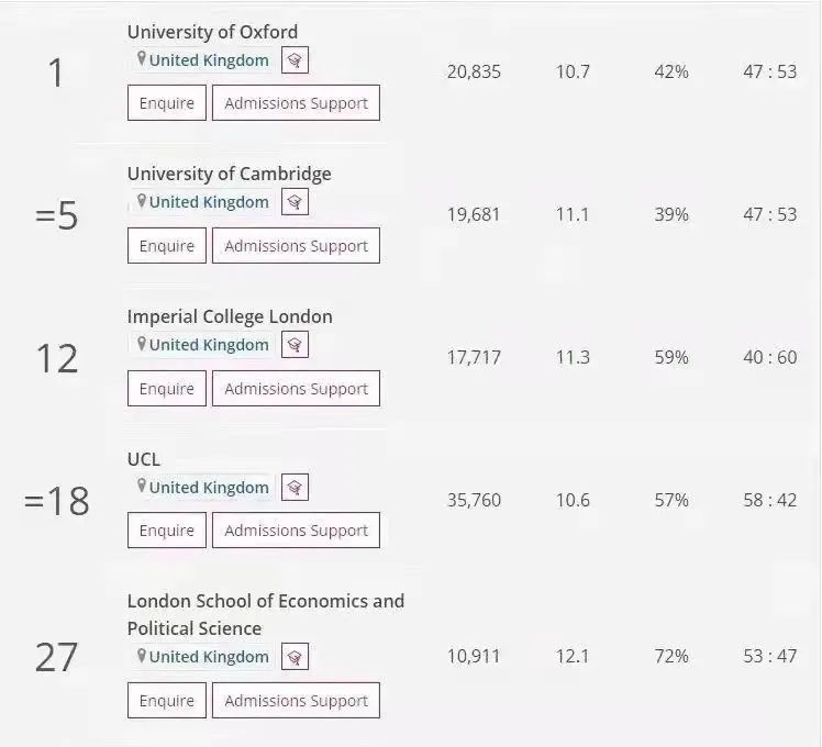 英国大学