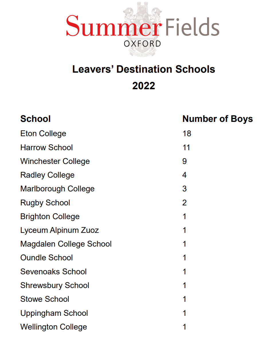 英国初中留学