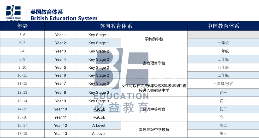 英国初中留学