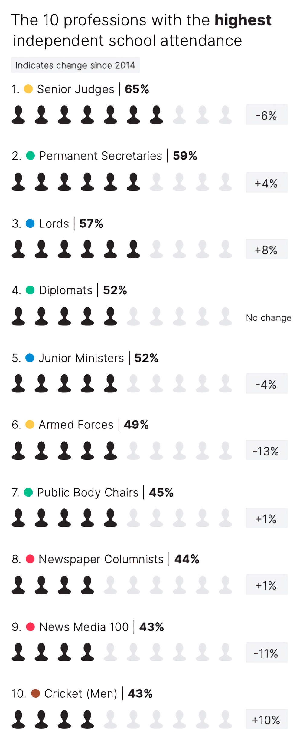 英国初中留学