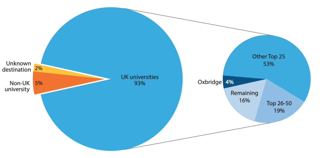 英国初中留学