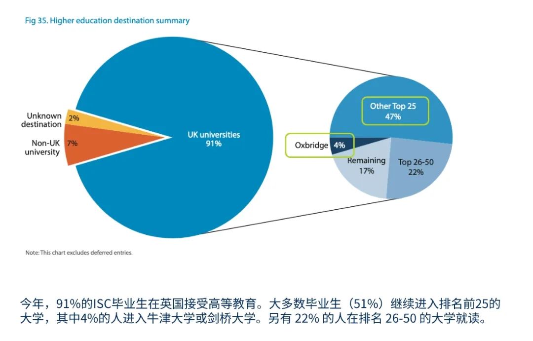 英国高中留学