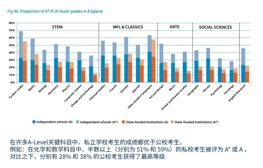 英国高中留学