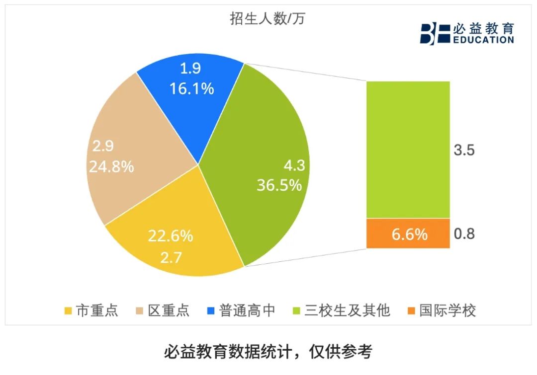 英国高中留学