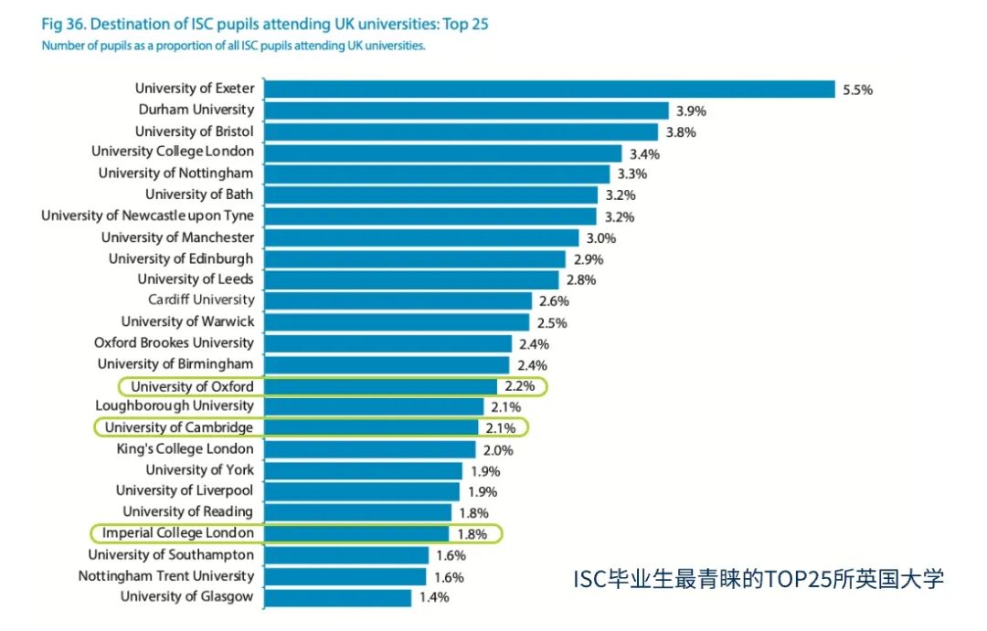 英国高中留学