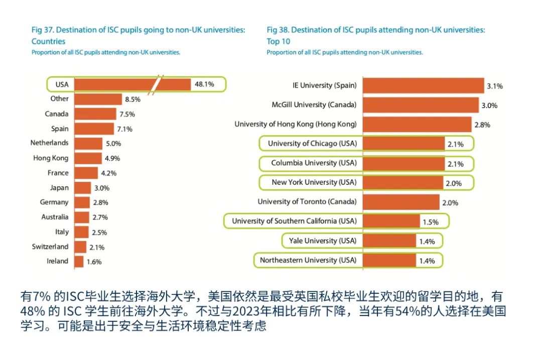 英国高中留学