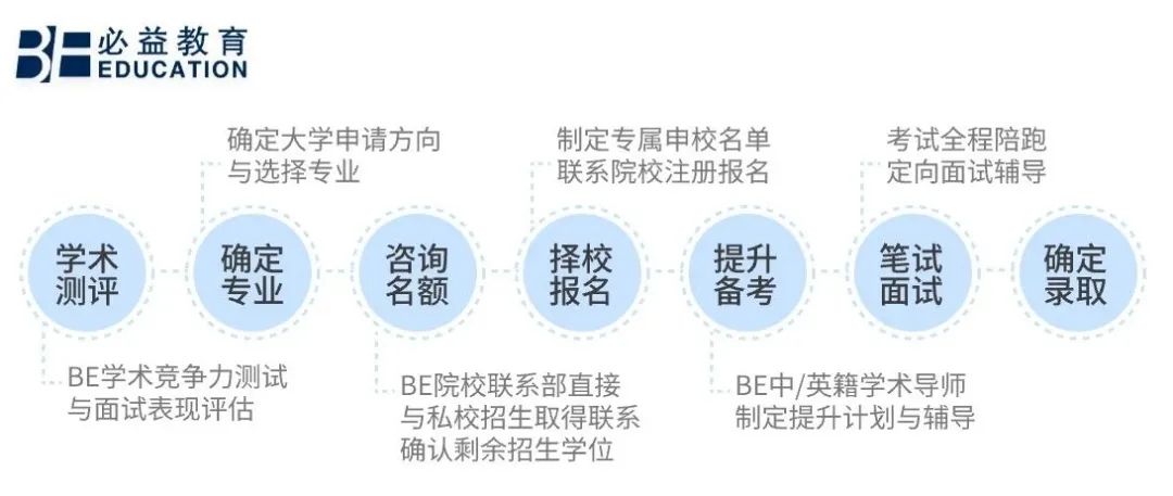 英国高中留学