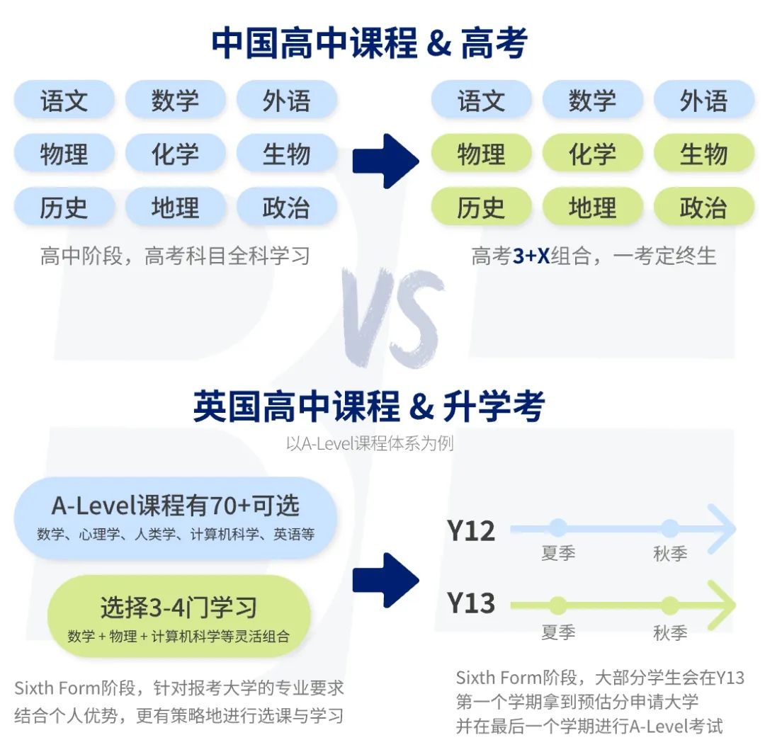 英国高中留学