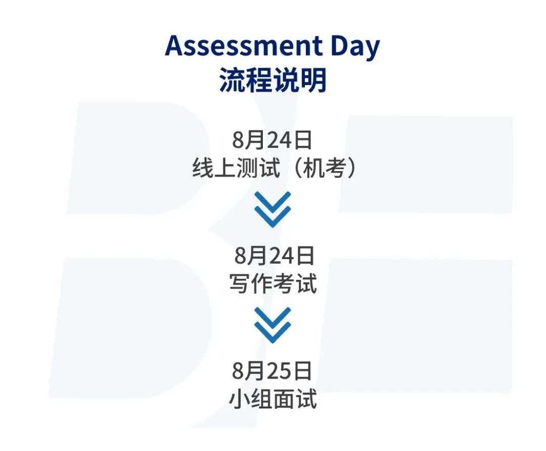 英国中学留学