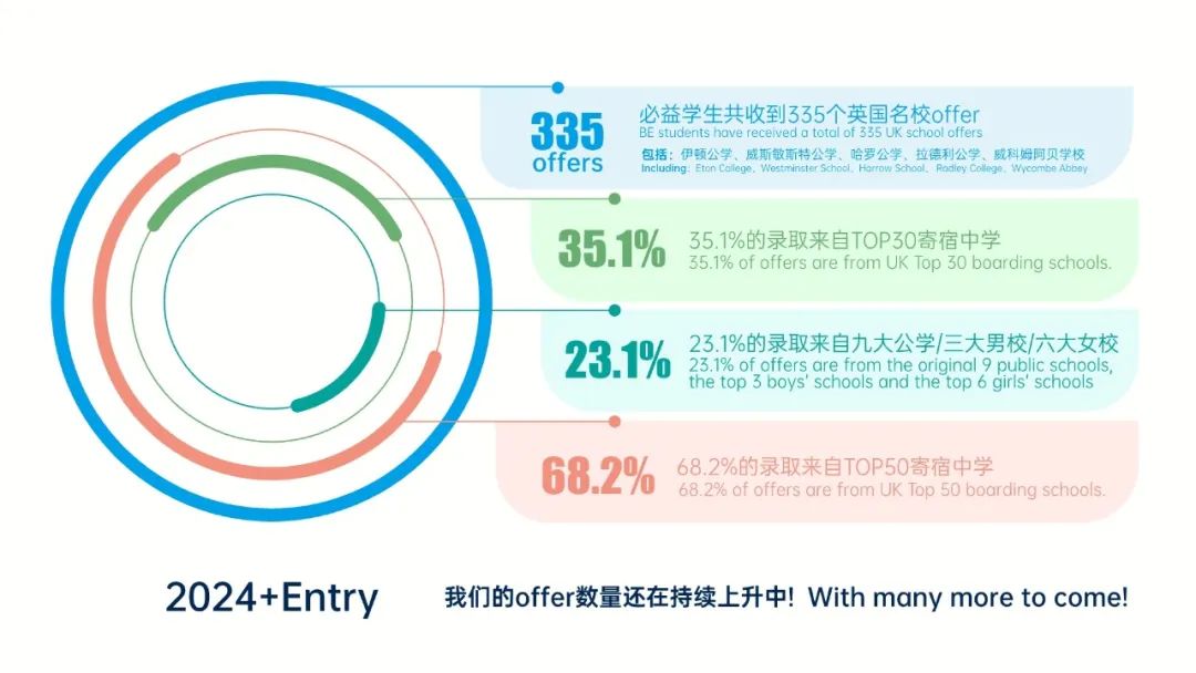 英国低龄留学