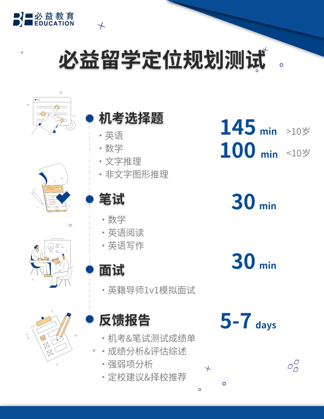 英国低龄留学申请