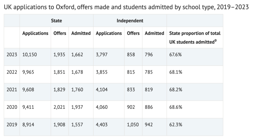 英国低龄留学