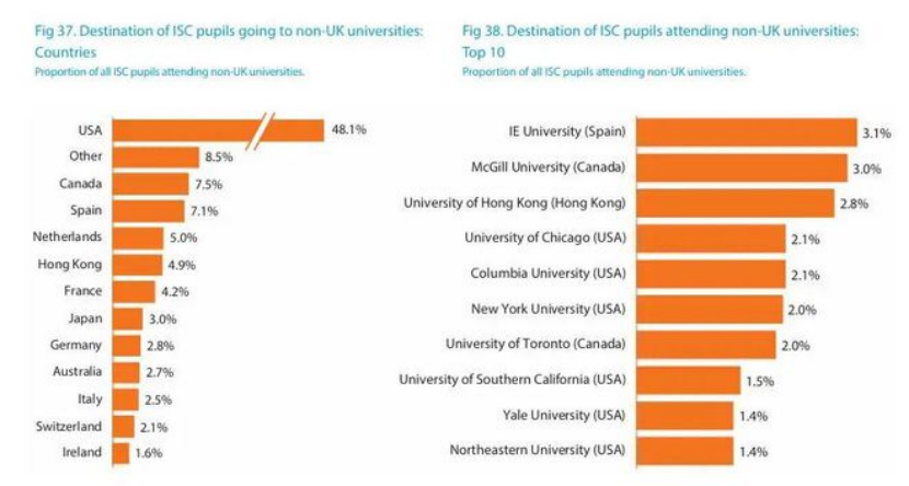 英国低龄留学服务