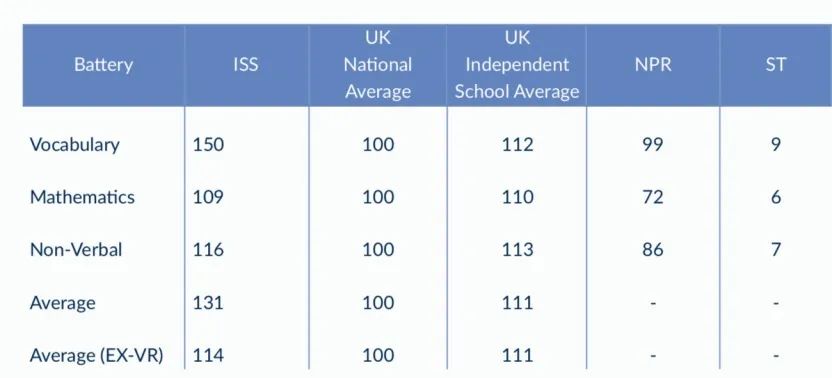 英国初中留学机构