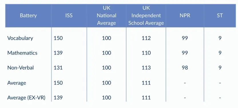 英国初中留学机构