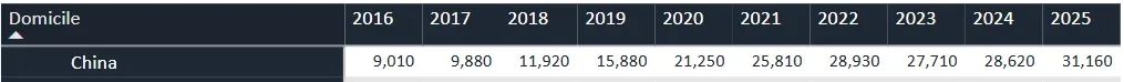 英国初中留学费用