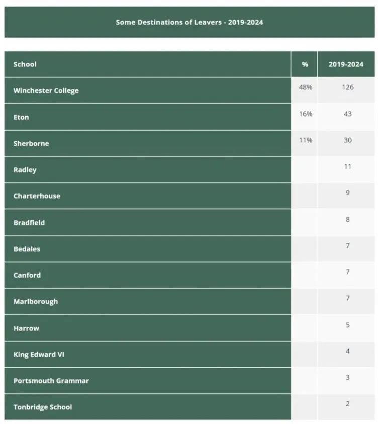 英国中学
