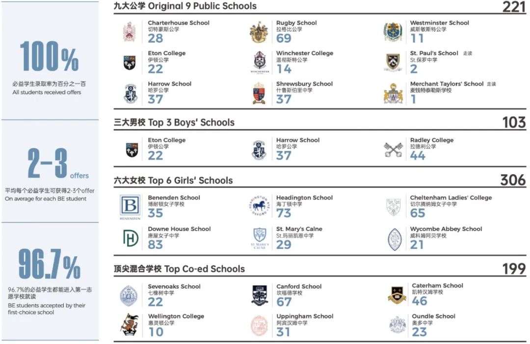 英国低龄留学服务