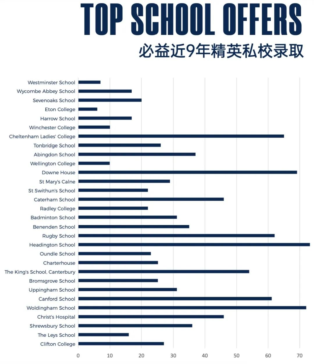 英国高中