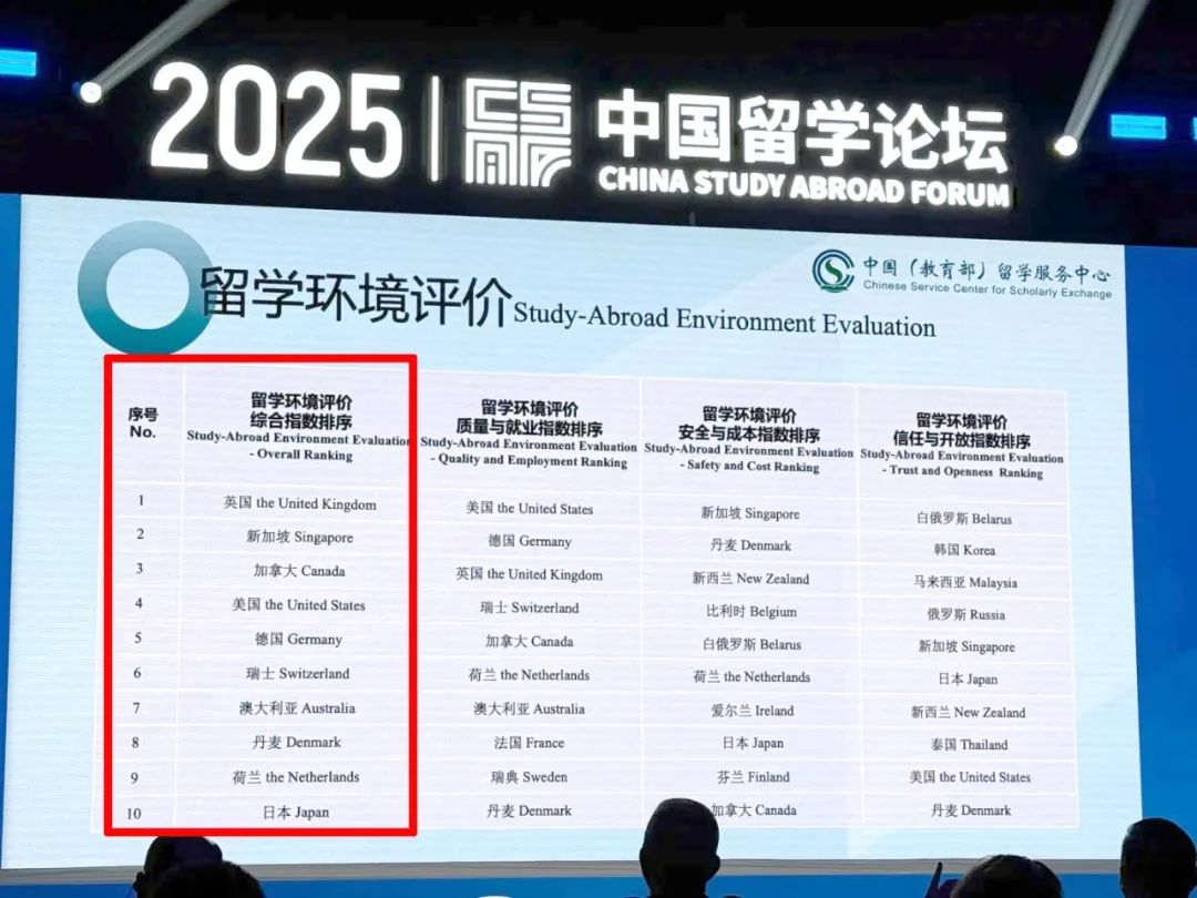 英国留学