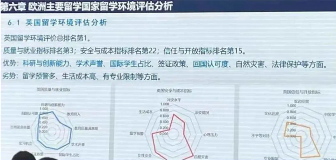 英国留学