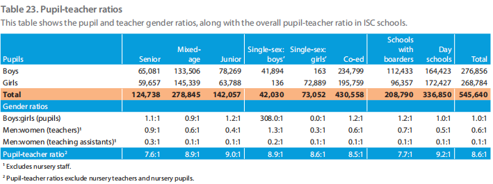 英国留学咨询