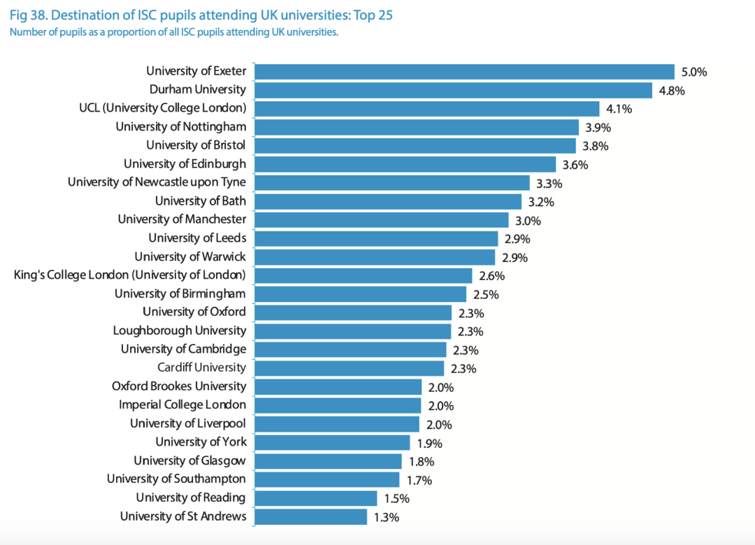 英国留学咨询
