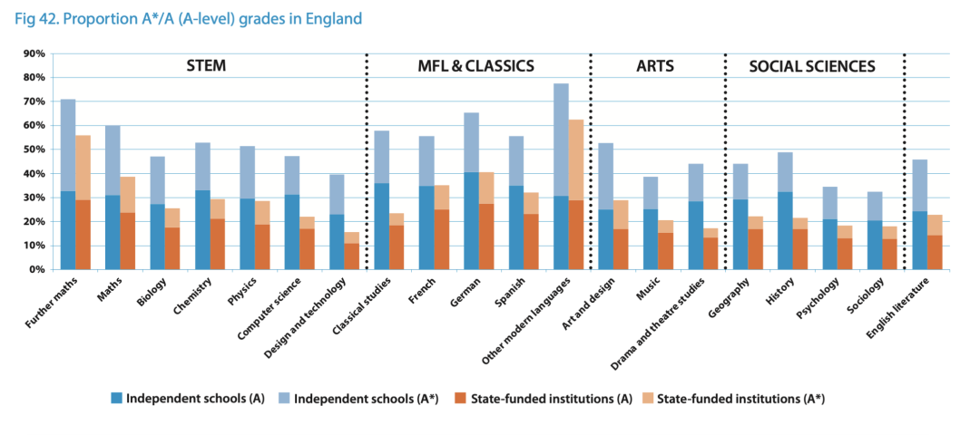 英国留学咨询