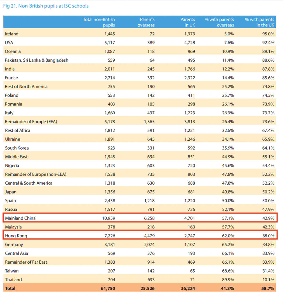 英国留学咨询