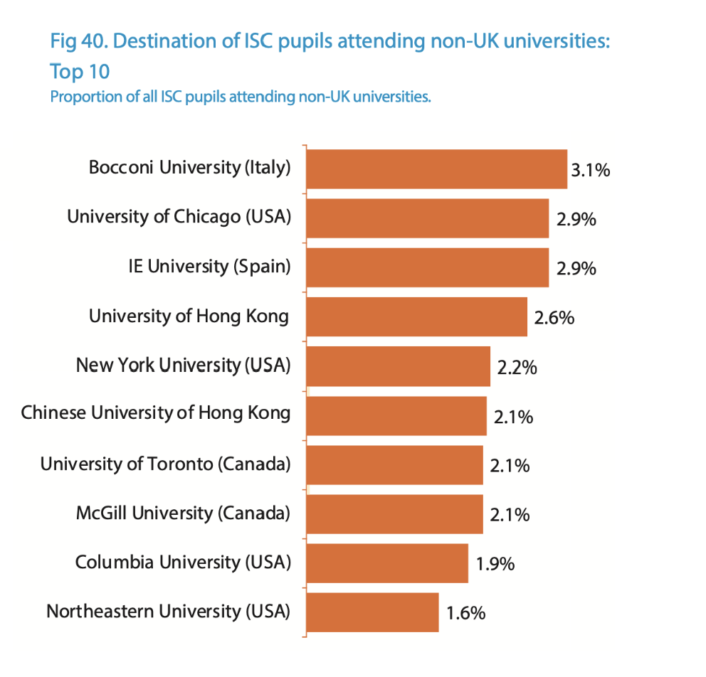 英国留学咨询