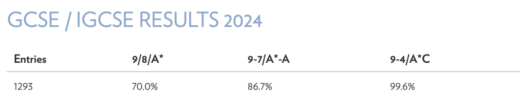 英国留学