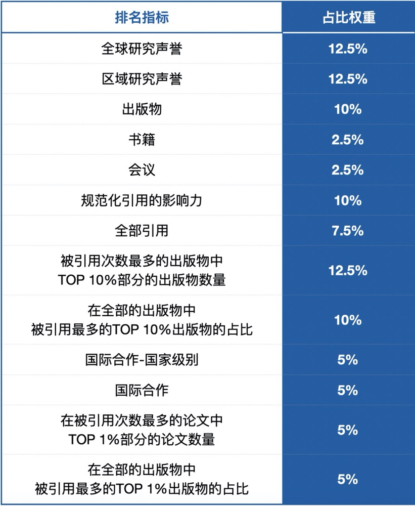英国大学