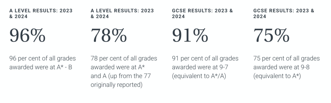 英国公学