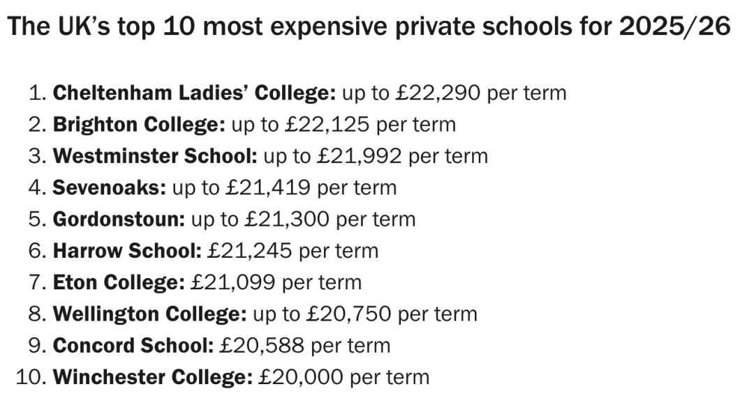 英国私校