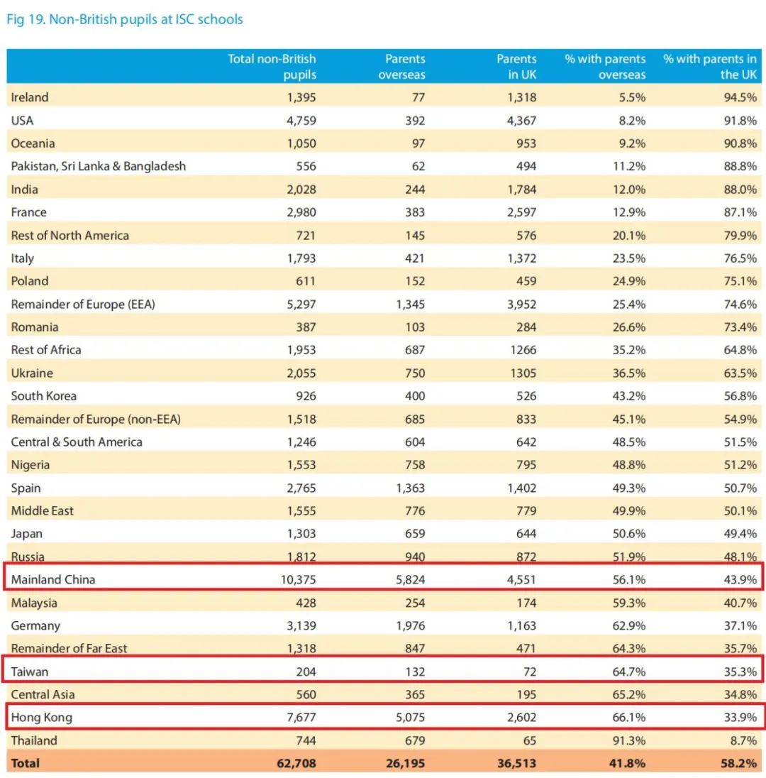 英国私校