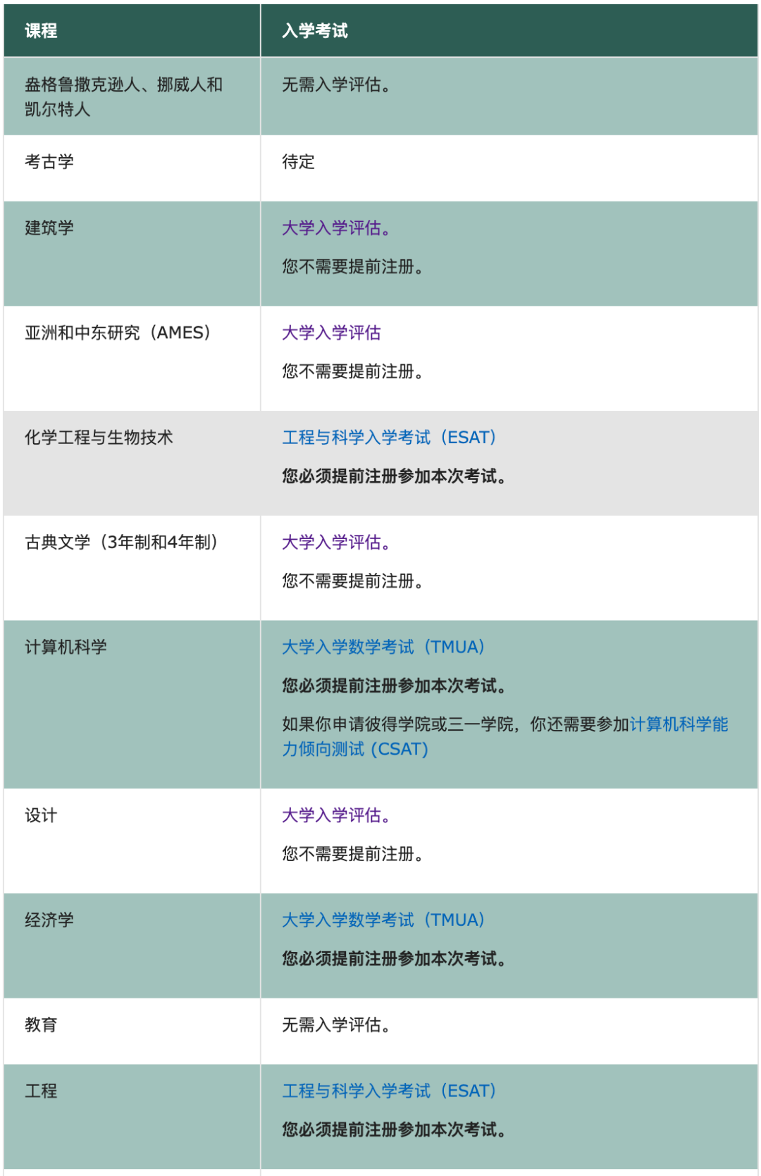 英国本科