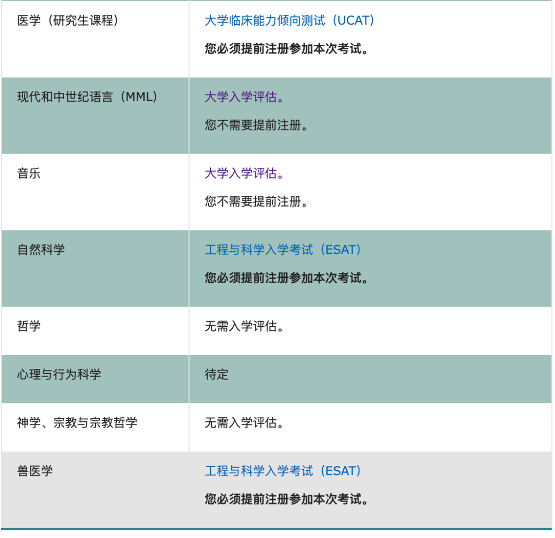 英国本科